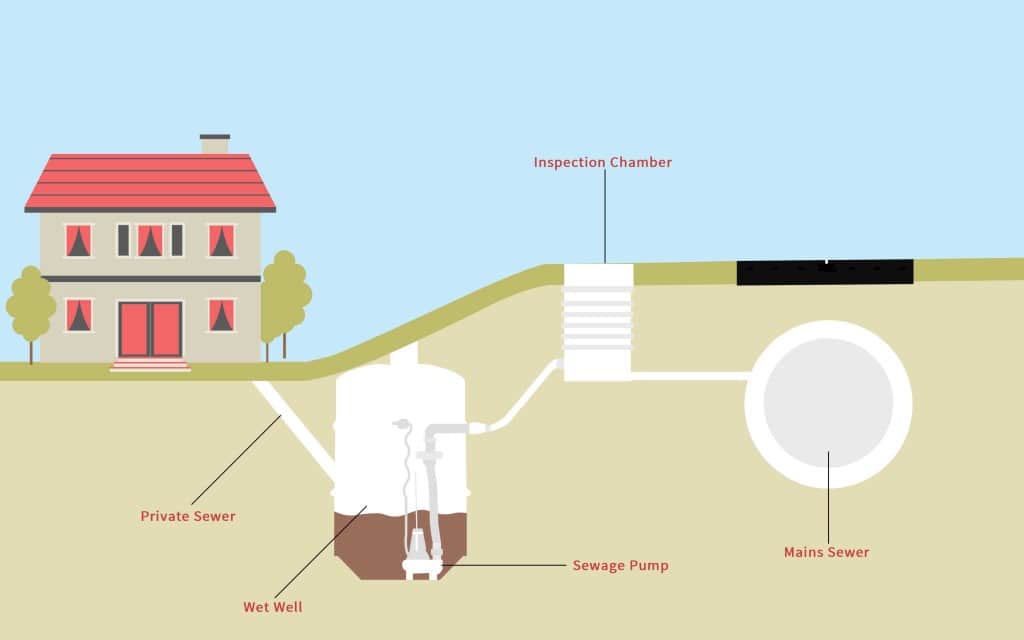 Decentralized Wastewater Treatment Pumping Stations: Sustainable Solutions for Ontario's Canadian Shield